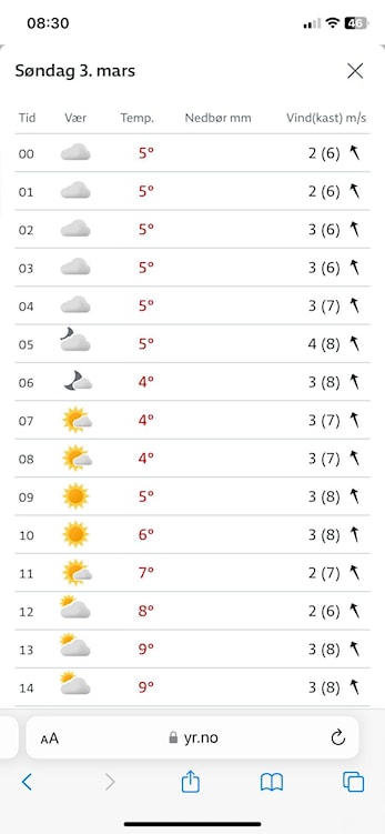 Høgseterrenn nr.70 går av stabelen imorgen 3.mars